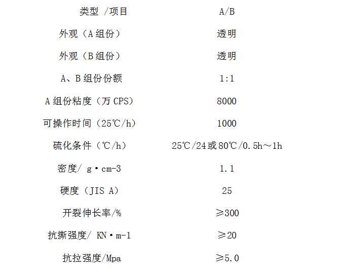 耐高溫模具矽膠技術（shù）參數