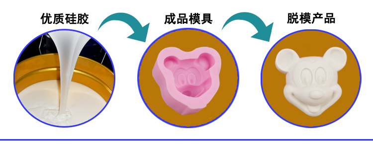 翻模矽膠