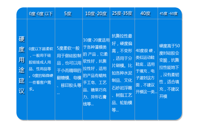 液體矽膠硬度選擇