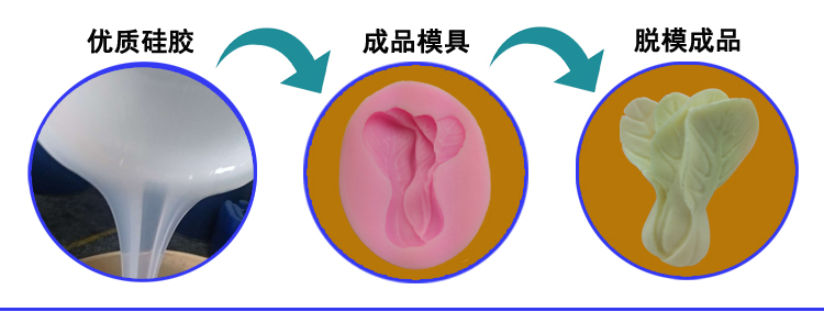 食品級矽膠