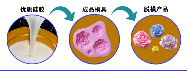 加成型矽橡膠