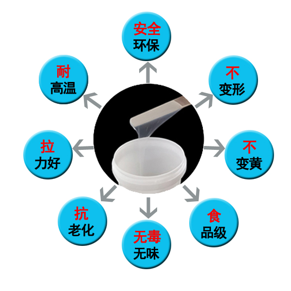 加成型矽膠