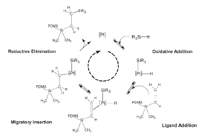 鉑（bó）催化劑的催化（huà）原理示意圖
